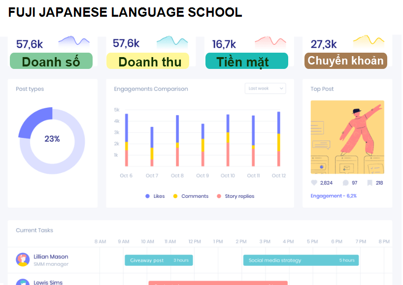 FUJI JAPANESE LANGUAGE SCHOOL